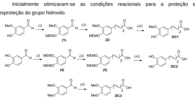 Fig. 3.2: sequência de passos sintéticos realizados para a obtenção de derivados do ácido hidroxicinâmico