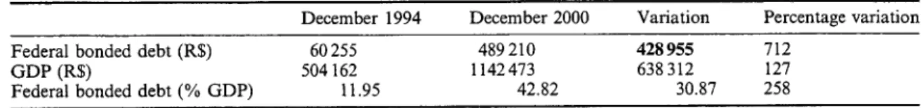 Table 1.  Debt uses:  a decomposition  (1)  Net debt  =  Liabilities-assets 
