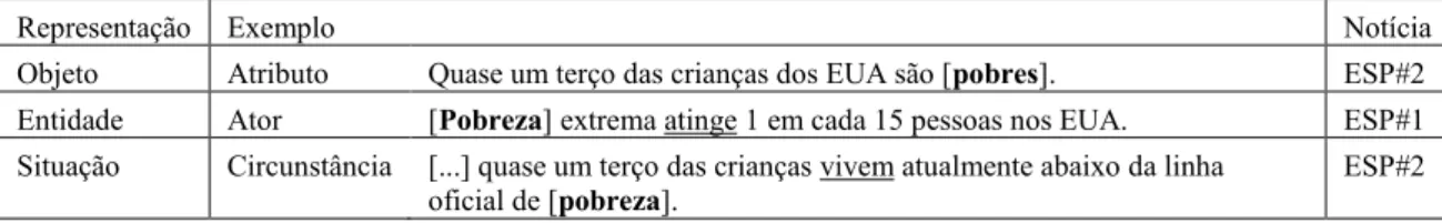 Tabela 5 – Exemplos: jornal O Estado de S.Paulo 