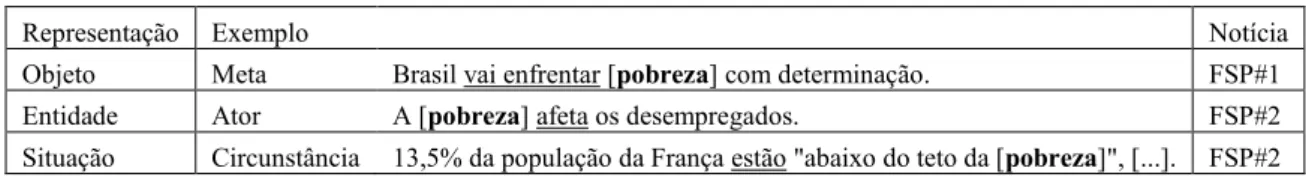 Tabela 6  – Exemplos: jornal Folha de S.Paulo 