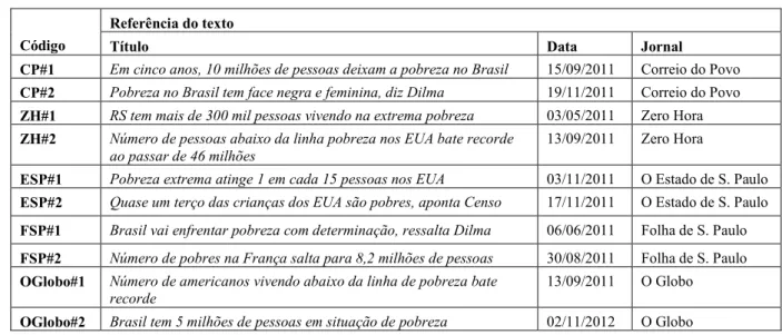 Tabela 2 – Constituição do corpus 