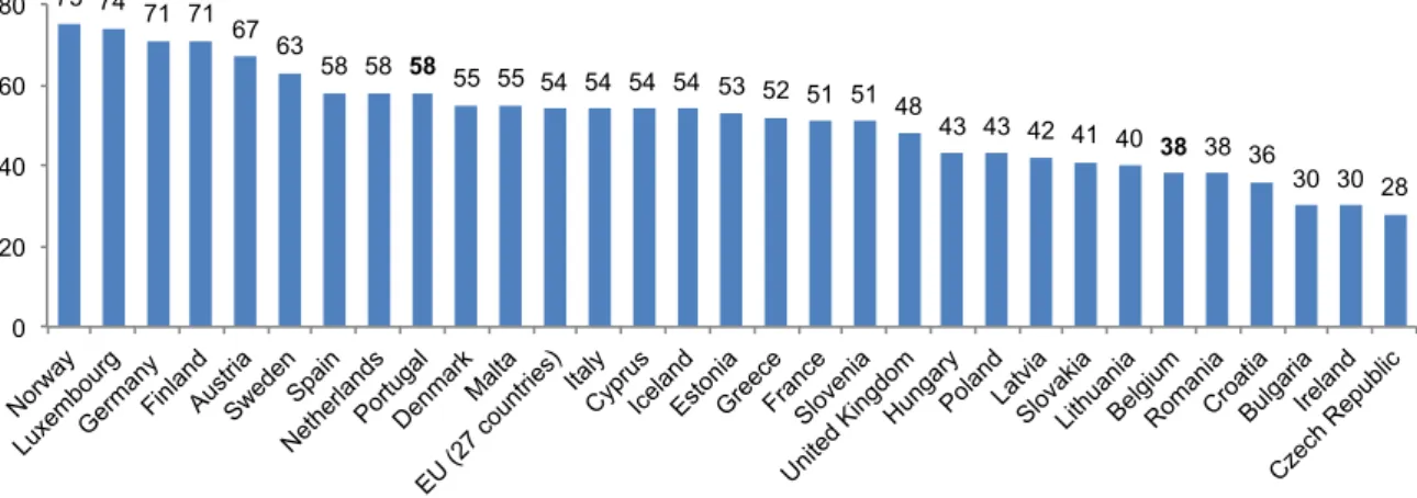 Gráfico 5: Percentagem de utilizadores da internet que consultam as Wikis  