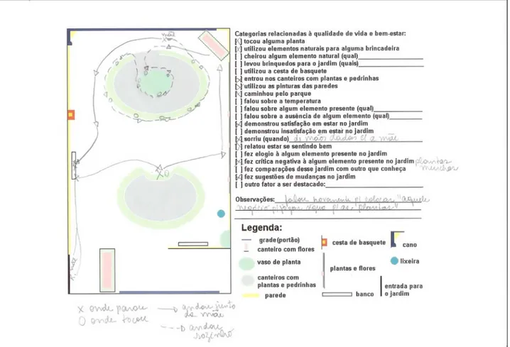 Figura 9: Mapeamento da criança8 no jardim do hospital no período de observação.