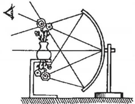 Figura 3. O experimento do buquê invertido (Lacan, 1953-1954/2009, p. 107) 