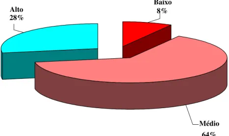 Figura 7. Clusters Manifestações Psíquicas e Comportamentais (em %)