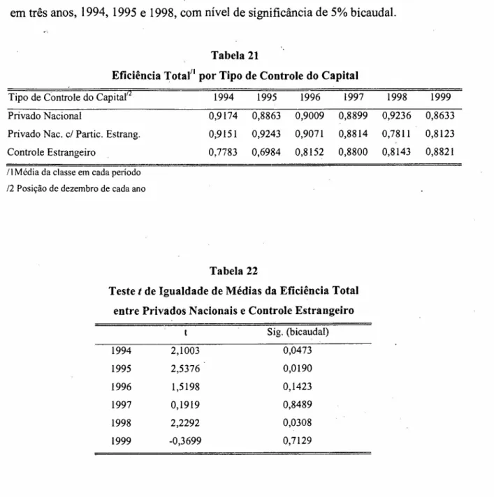 Tabela 21 Eficiência Total /l