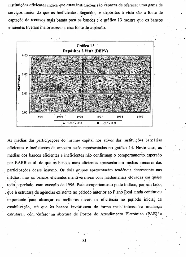 Gráfico 13