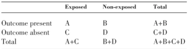 Table II