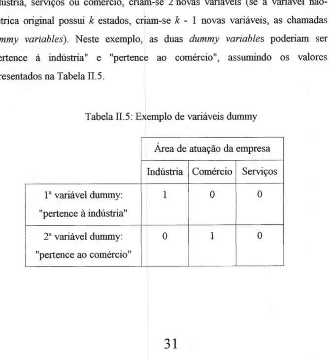 Tabela TI.5: Exemplo de variáveis dummy