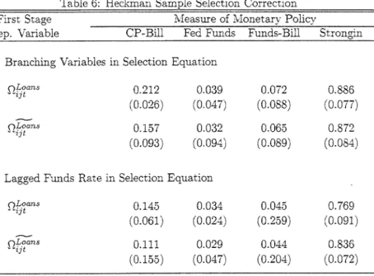 Table 6:  Heekman Sample Selection Correction  Measure of ?vlonetary  Poliey  First Stage 