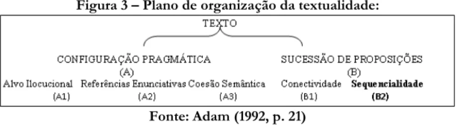 Figura 3  Plano de organização da textualidade: