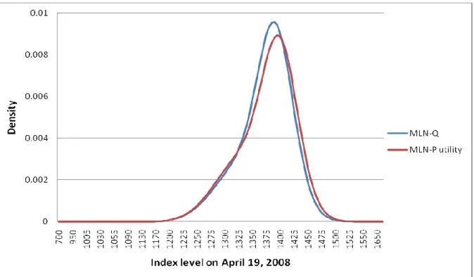 Fig. 1. RND &amp; real world density on April 19, 2008 