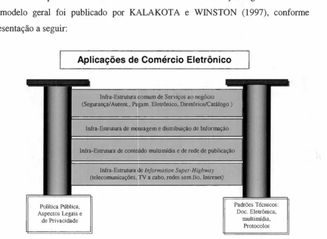 Fig. 4.1- Modelo Geral de CE. Fonte: KALAKOTA e WINSTON (1997).