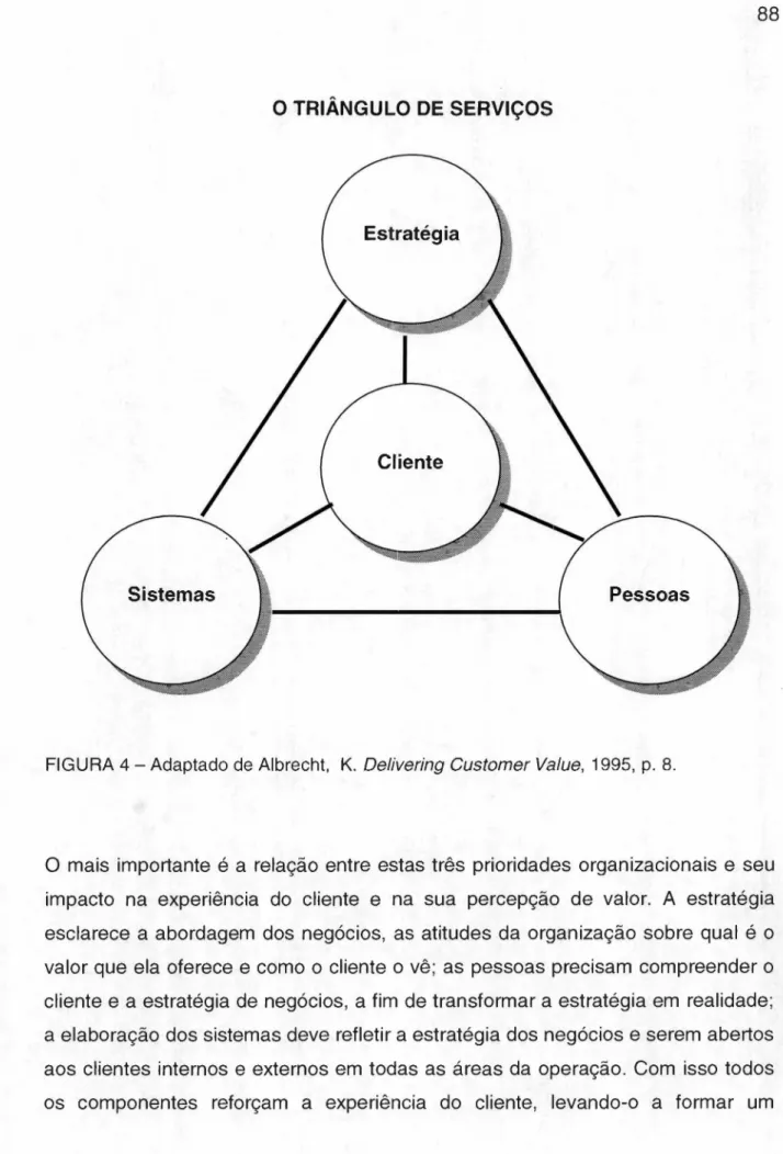 FIGURA 4 - Adaptado de Albrecht, K. onmlkjihgfedcbaZYXWVUTSRQPONMLKJIHGFEDCBA Delivering Customer Value, 1995, p