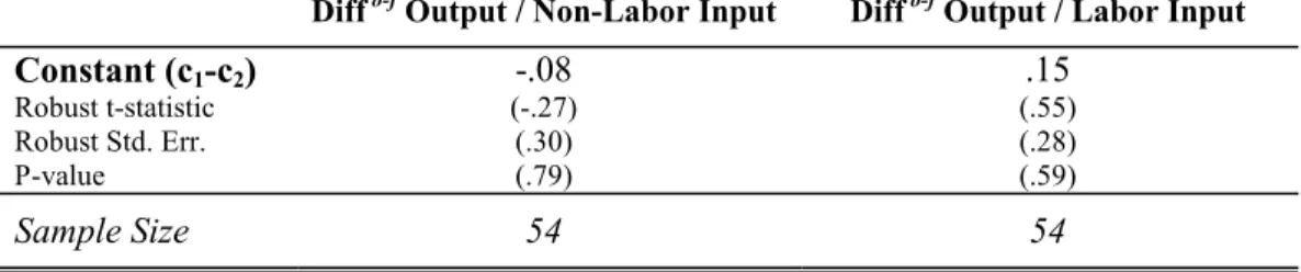 TABLE 9. Marginal Productivity (Mixed Owner &amp; Fixed-Rent Tenant) 