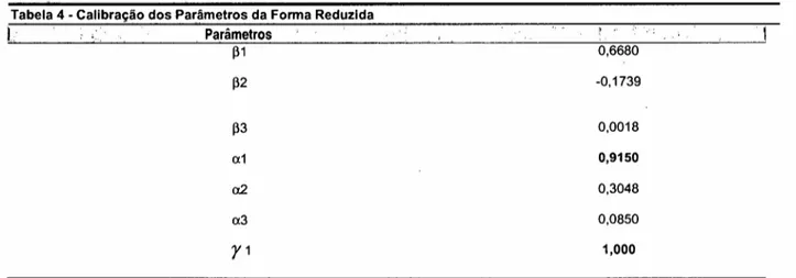 Tabela 4 - Calibração dos Parâmetros da Forma Reduzida