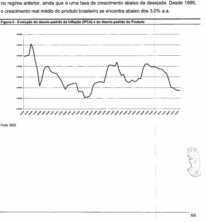 Figura 5 - Evolução do desvio-padrão da Inflação (IPCA) e do desvio-padrão do Produto
