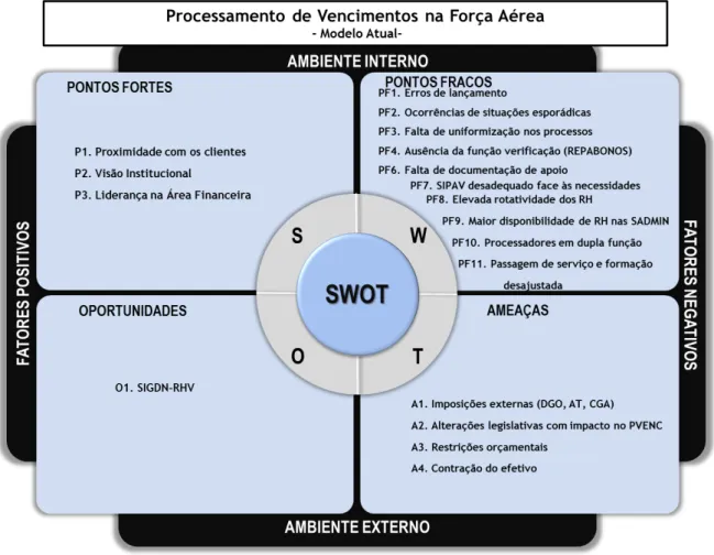 Figura 1 - Matriz SWOT 