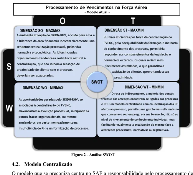 Figura 2 - Análise SWOT 