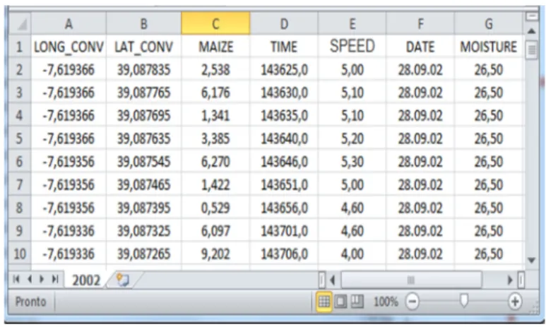 Figure 1. Excel table data. 