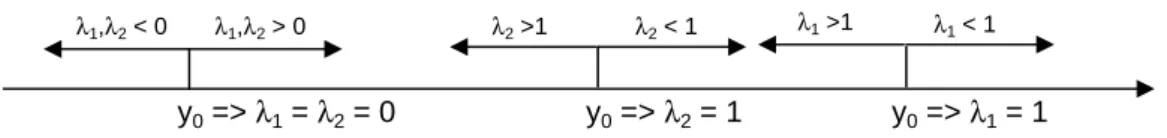 Figure 5 – The classification regions 