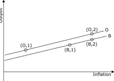 Figure 6 – A particular(ly interesting) case