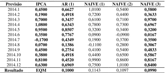 Tabela 3: Resultados dos Benchmarks 