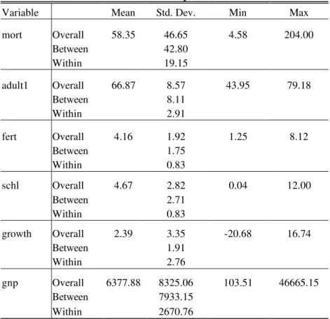 Table 4: Summary Statistics 