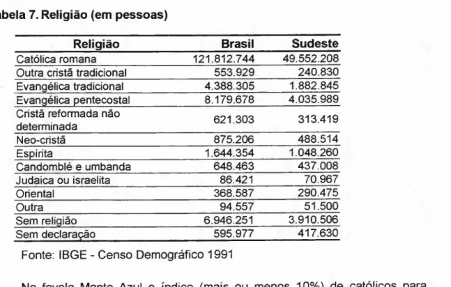 Tabela 7. Religião (em pessoas)