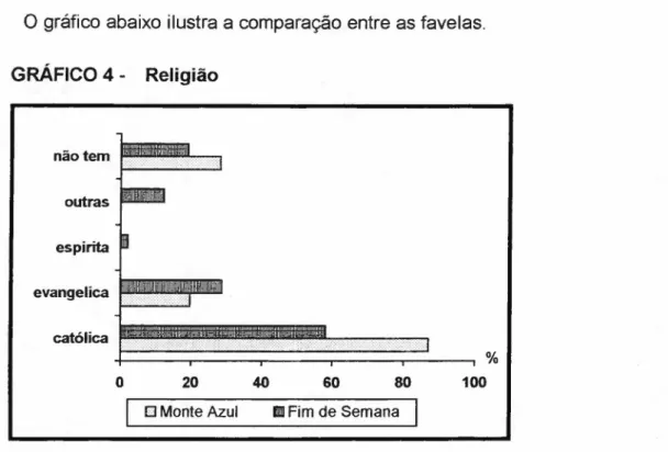 GRÁFICO 4 - Religião