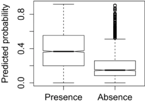 Figure 3 – Box plot of the otter presence probability values predicted by the model of Barbosa et al