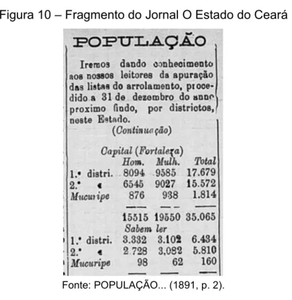 Figura 10 – Fragmento do Jornal O Estado do Ceará 