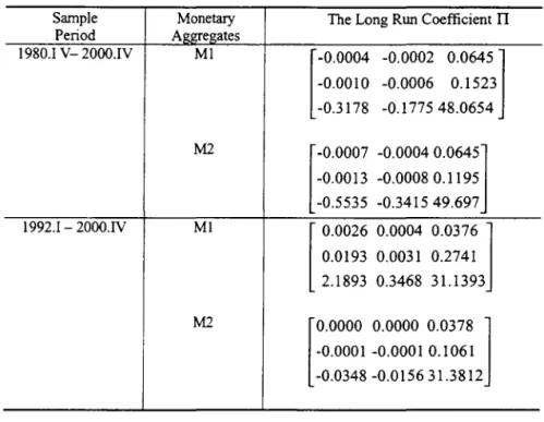 Table 4 Anderson's (2001) Reduced Rank Estimation  Sample  Monetary  Period  Al!l!Tel!ates  1980.1 V- 2000.IV  MI  M2  1992.1 - 2000.IV  MI  M2 