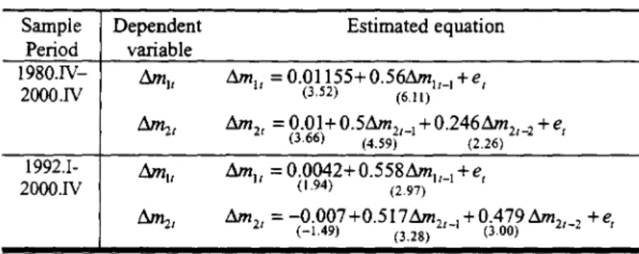 Table 7 ARIMA Modeling ofM2 and MI  *  Sample  Dependent  Estimated equation 