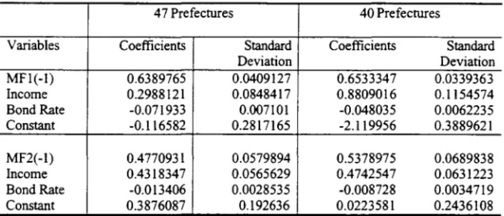 Table 10 Hierarchical Bayes Estimated Mixed  Fixed and Random Coefficients 