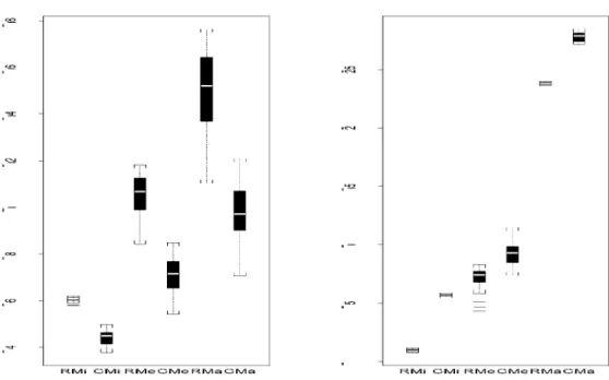 Figure 4: Distribution of the returns and risks of the baseline portfolios under the robust and classical approaches.