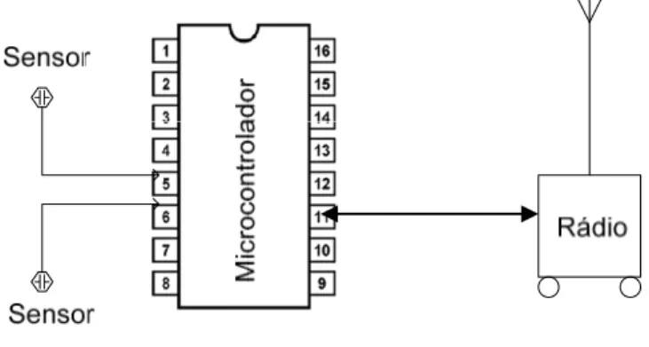 Figura 2.2 – Esquema de um mote    