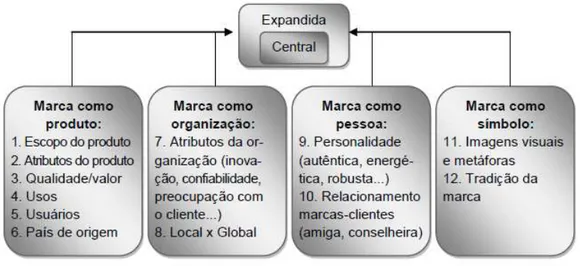 Figura 3 - Identidade da marca 