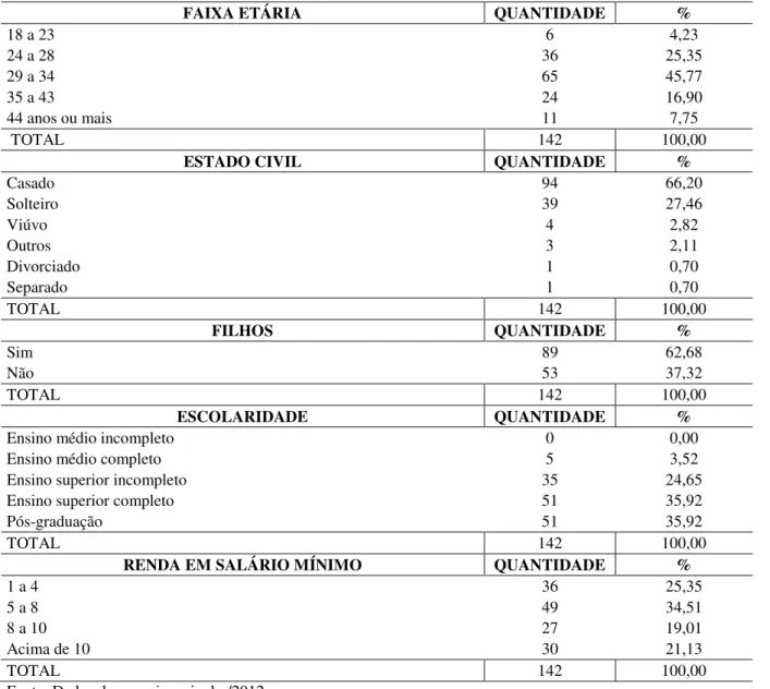 Tabela 1 - Perfil sócio econômico das entrevistadas 