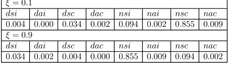 Table 1: Simulation Parameters