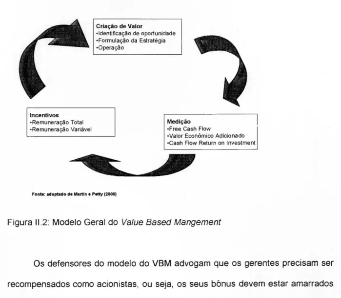 Figura 11.2:Modelo Geral do Value Based Mangement