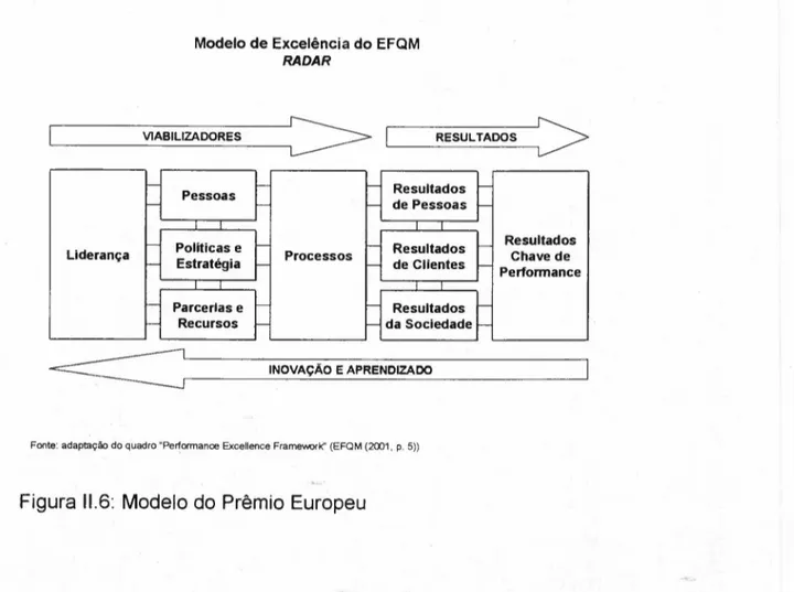 Figura 11.6: Modelo do Prêmio Europeu