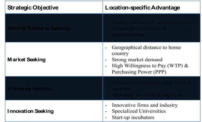 Table 1 – Strategic goals of Internationalization  (Source: Peng &amp; Meyer, 2011) 