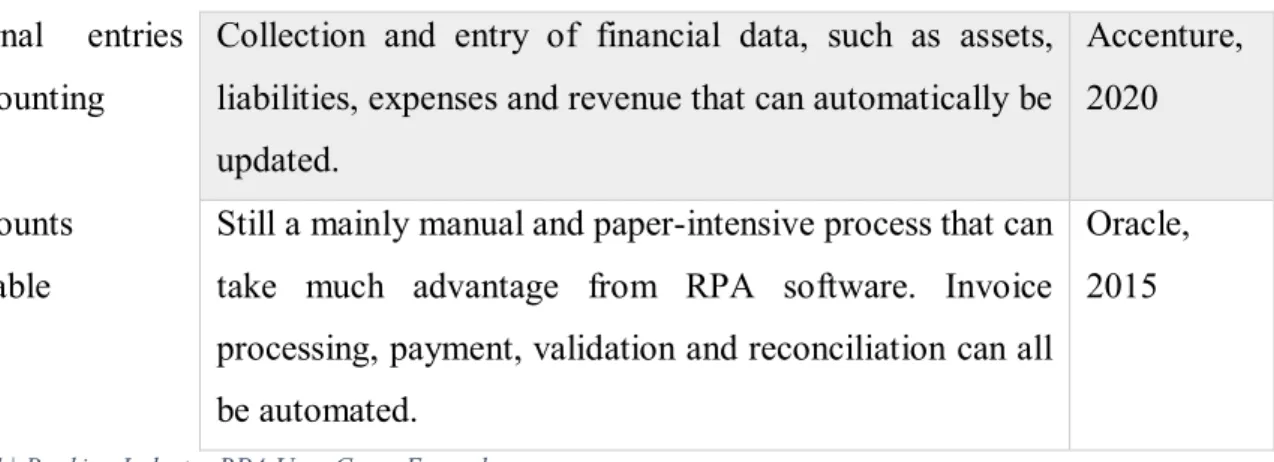 Table 1 | Banking Industry RPA Uses Cases Examples 