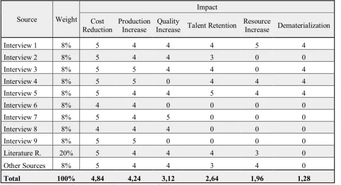 Table 6 | Quantitative Analysis : Potential RPA Impacts in banks 