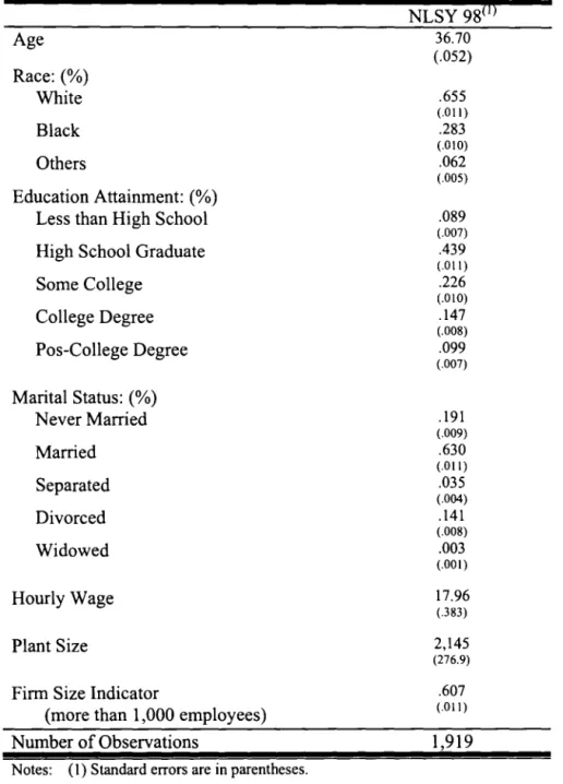 Table 2:  Demographics NLSY 1998  Age  Race:  (%)  White  Black  Others  Education Attainment:  (%) 