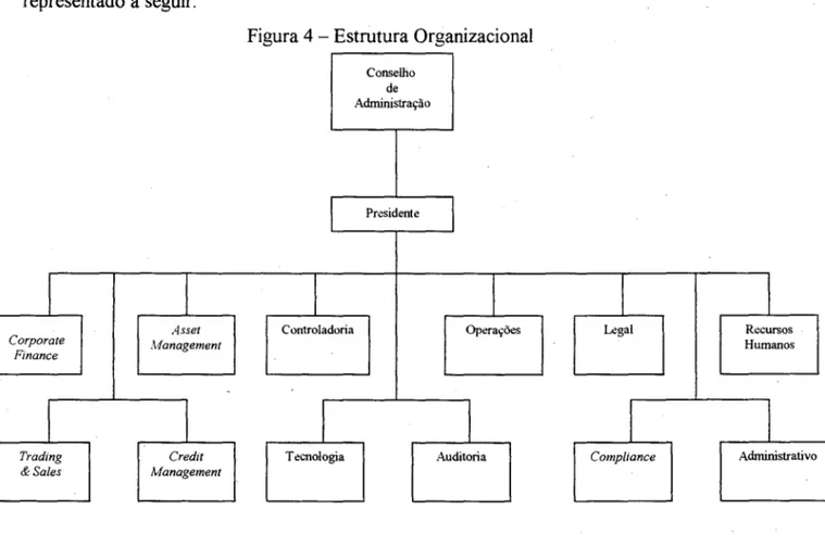 Figura 4 - Estrutura Organizacional 