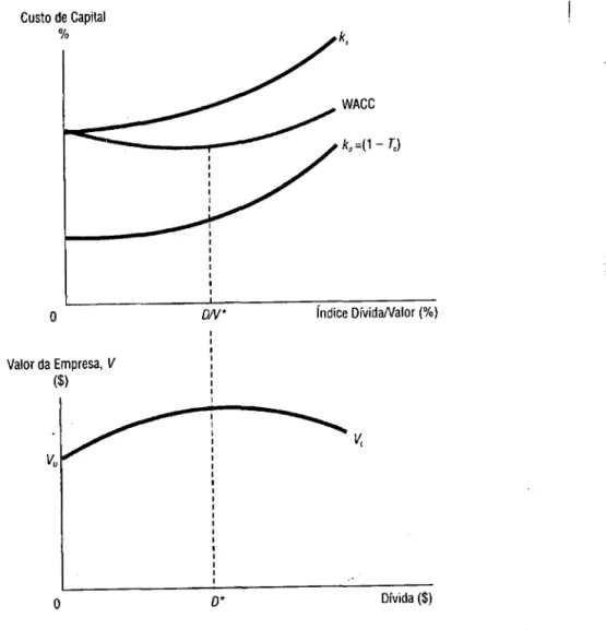 Figura 3. Abordagem tradicional ou do contrabalanço (Trade-ojj). 