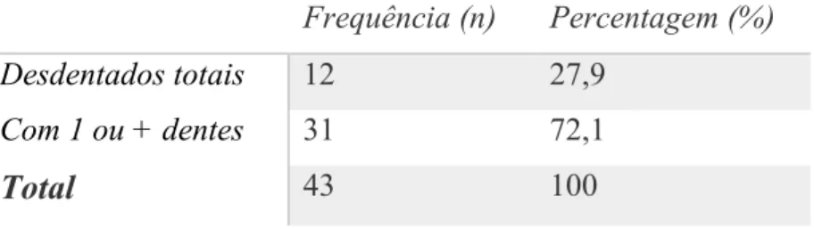 Tabela 7 Distribuição de frequência da amostra por edêntulismo 