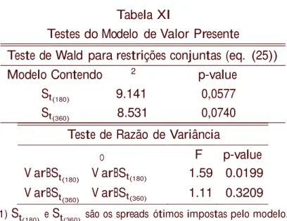 Tabela  XI
